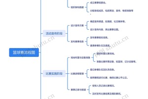 如何利用循环赛制促进篮球运动员全面发展?